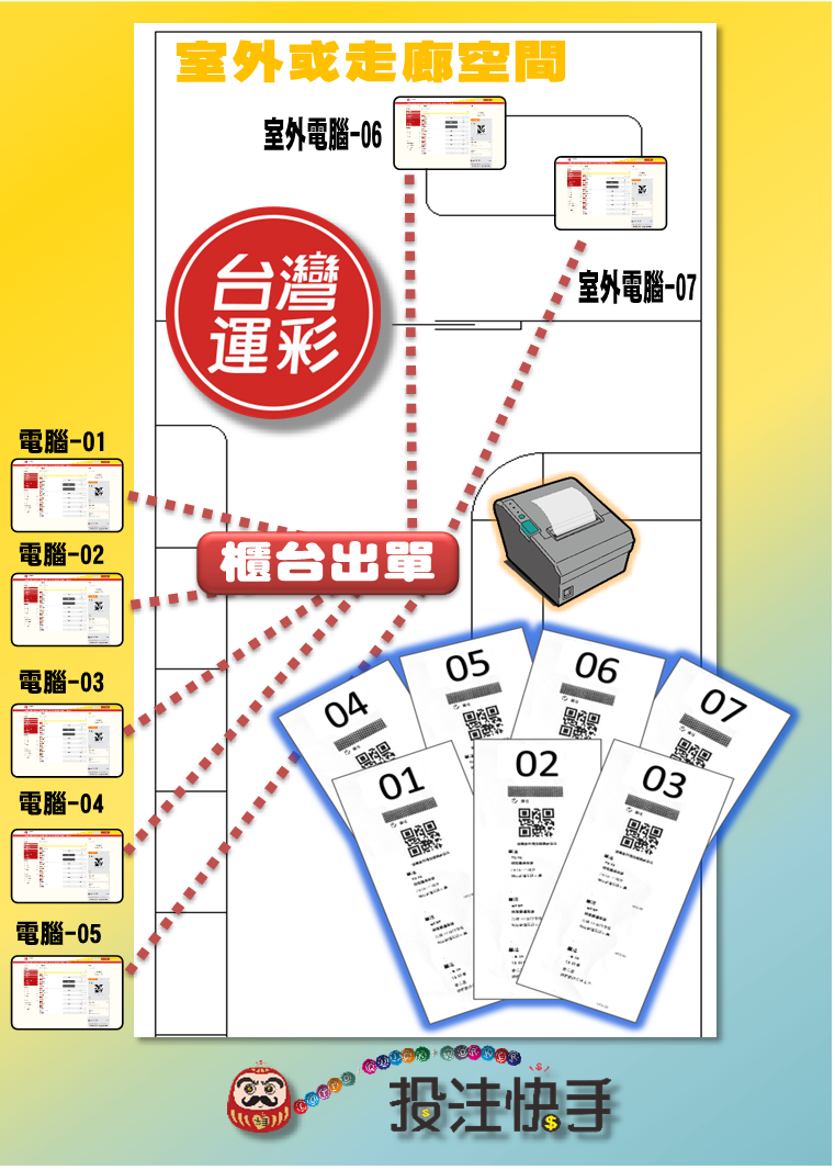 運彩出單